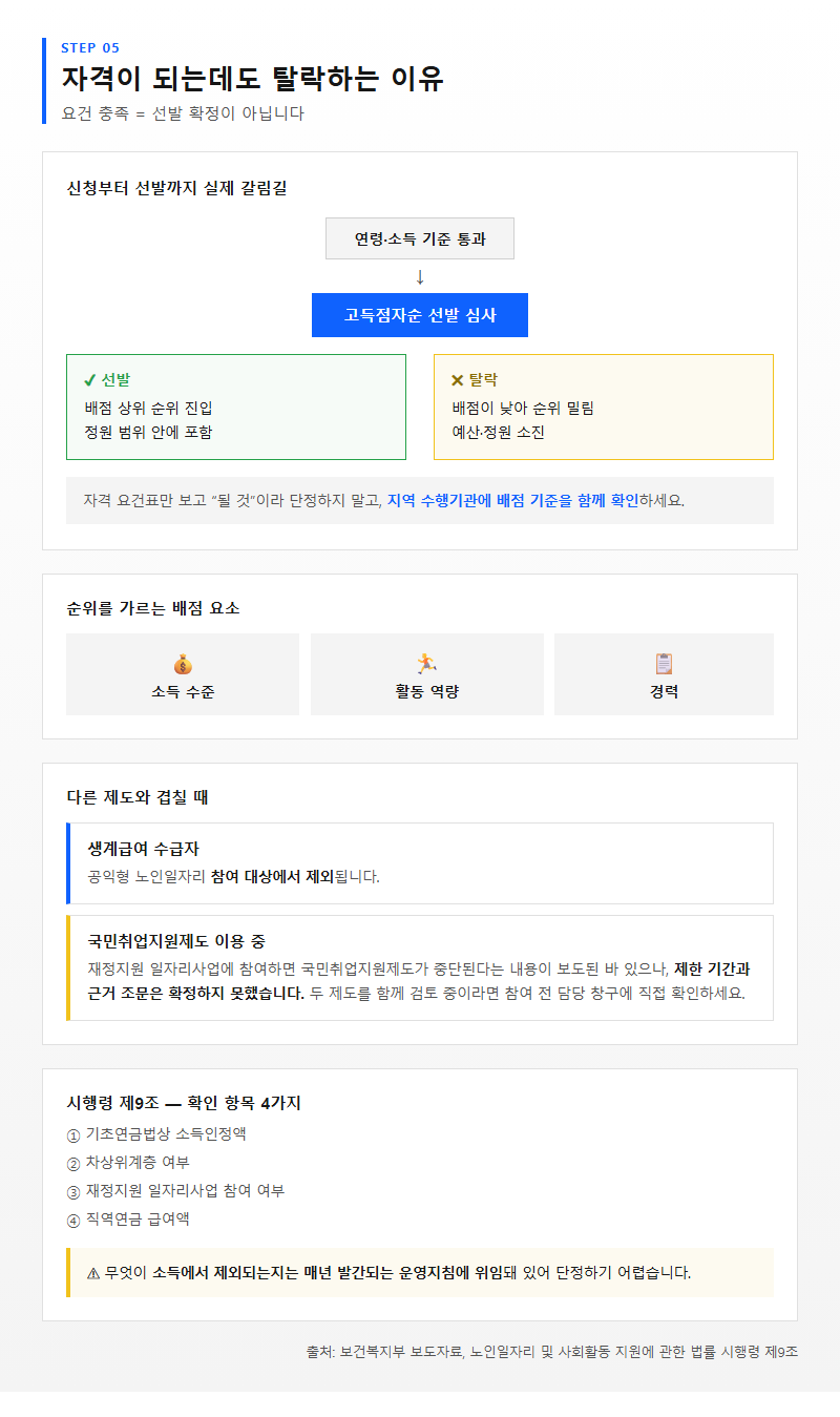 5. 자격이 되는데도 탈락하는 이유와 중복수급 제한