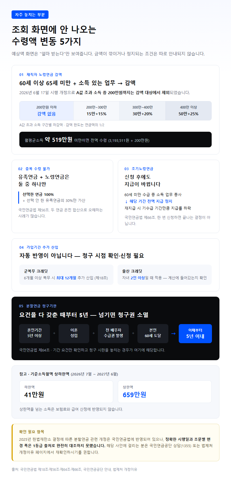 자주 놓치는 부분