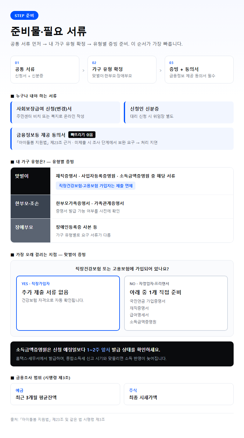 준비물·필요 서류