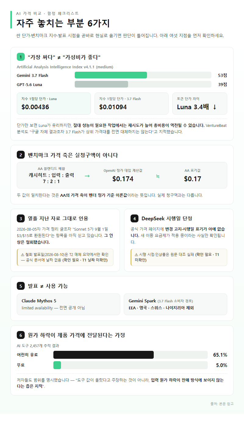 자주 놓치는 부분