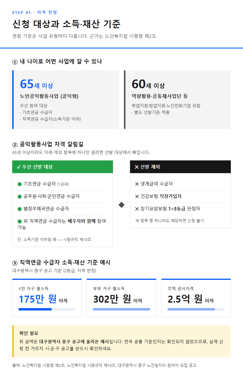 1. 신청 대상과 소득·재산 기준