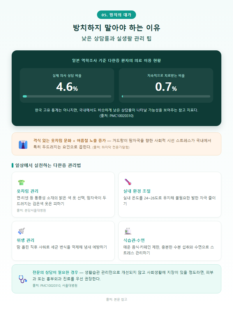 5. 방치하지 말아야 하는 이유 — 낮은 상담률과 실생활 관리 팁