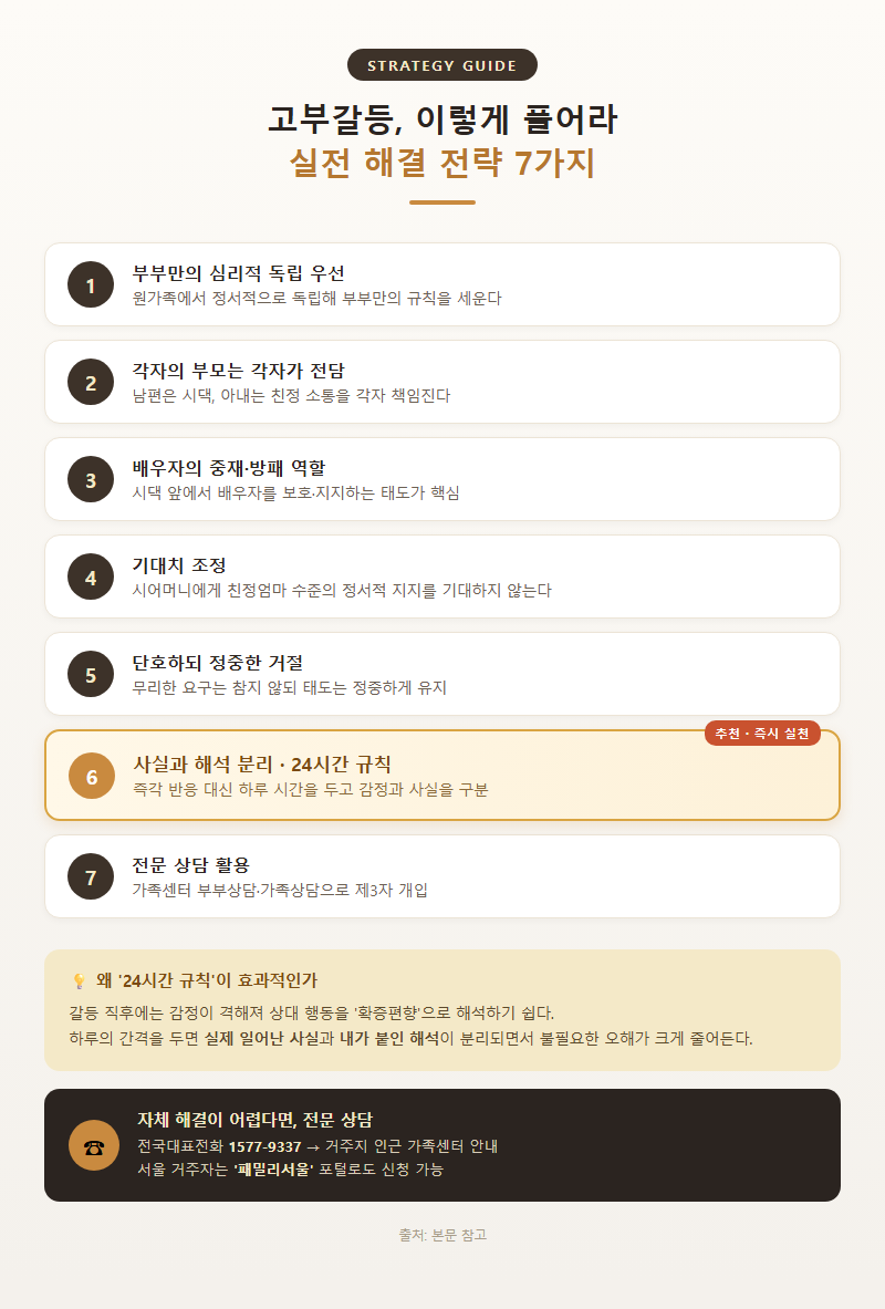 3. 실전 해결 전략 7가지