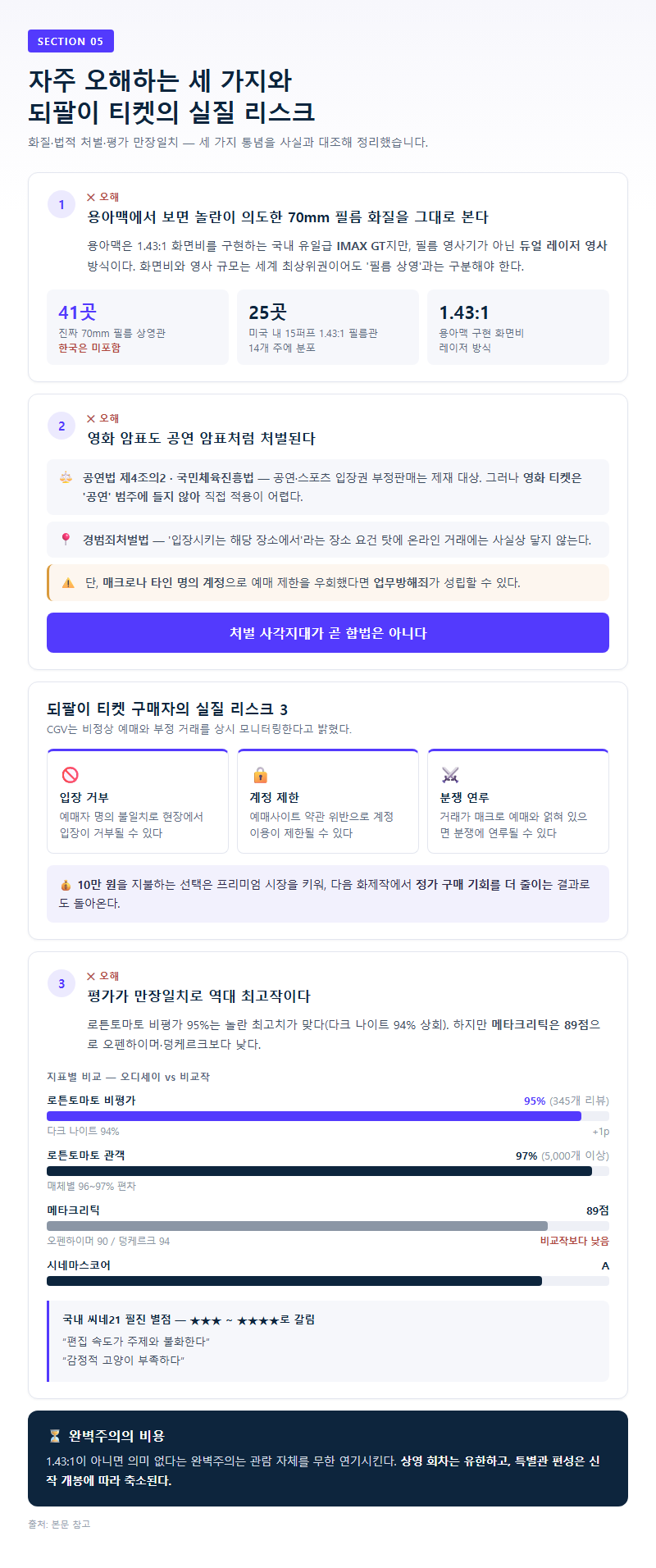 5. 자주 오해하는 세 가지와 되팔이 티켓의 실질 리스크