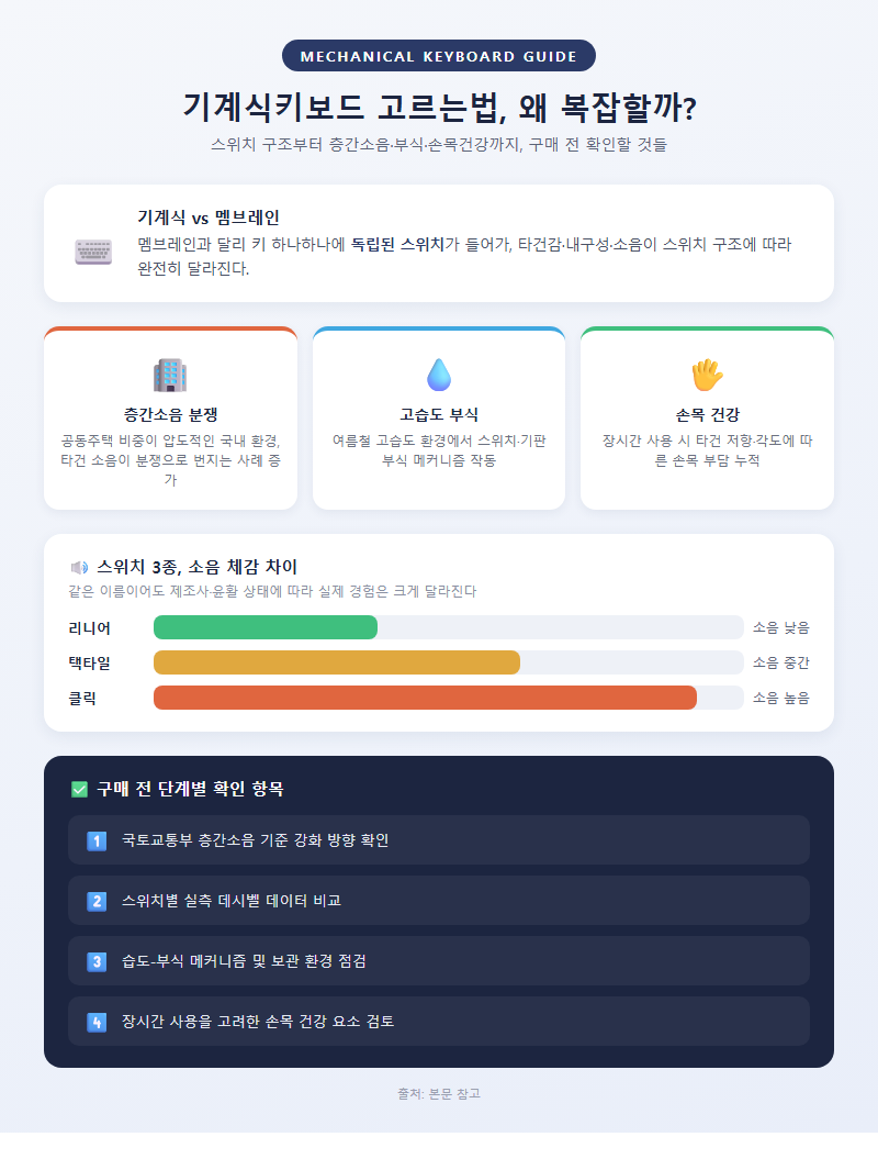 기계식키보드고르는법 개요