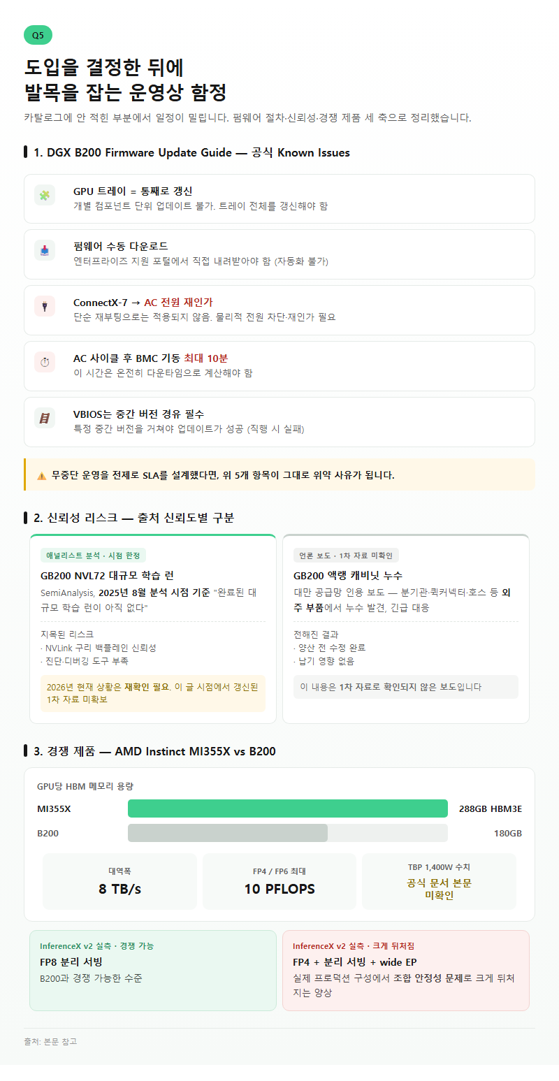 Q5. 도입을 결정한 뒤에 발목을 잡는 운영상 함정에는 무엇이 있습니까
