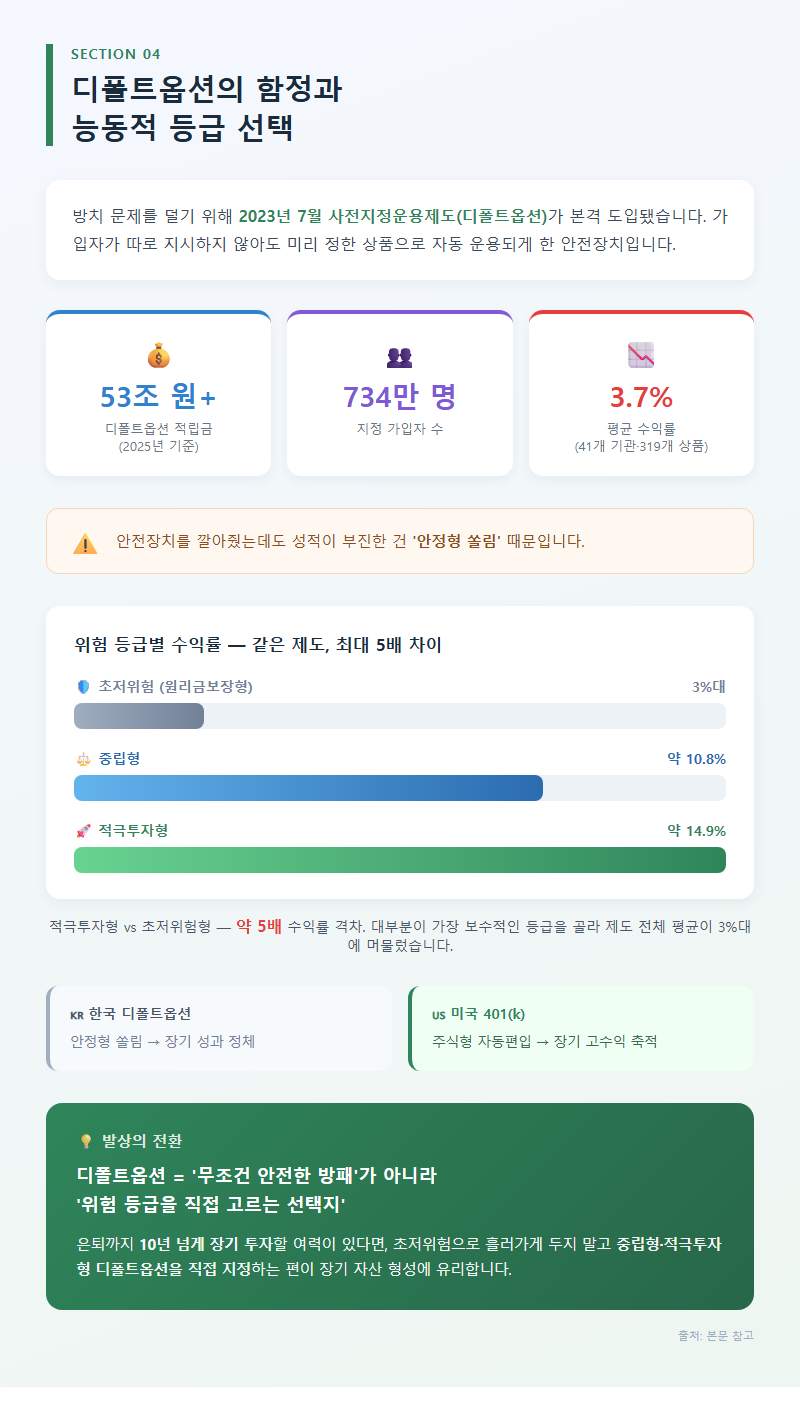 4. 디폴트옵션의 함정과 능동적 등급 선택