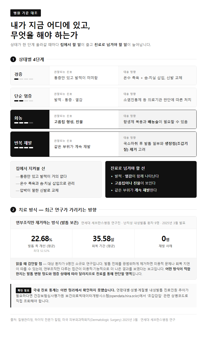 4. 병원 진료 기준과 치료 방식