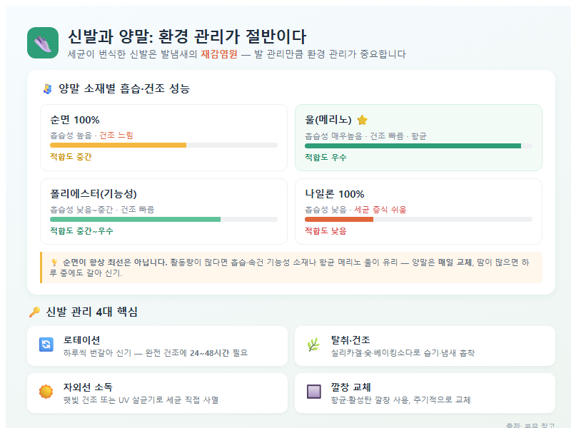 3. 신발과 양말: 환경 관리가 절반이다