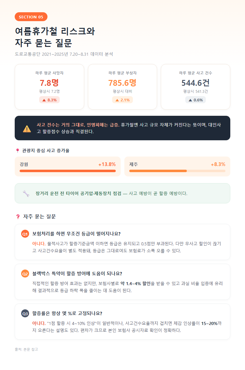 5. 여름휴가철 리스크와 자주 묻는 질문