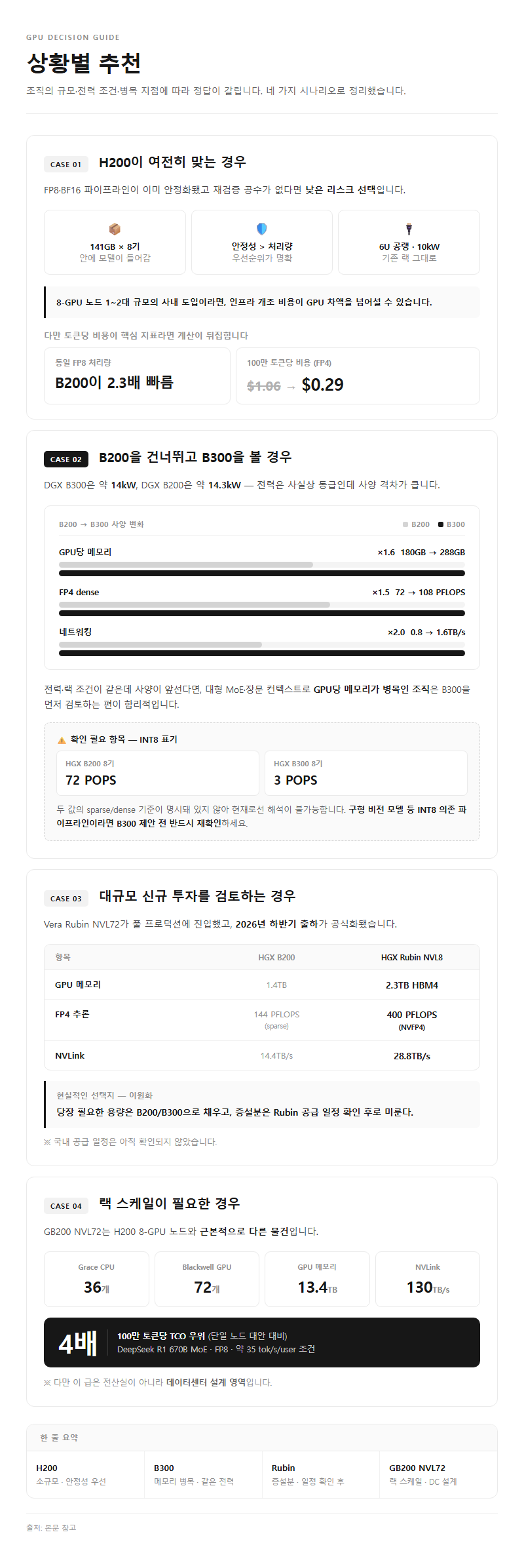 상황별 추천