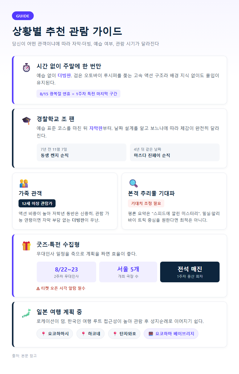 상황별 추천