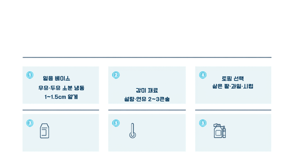2. 필수 재료와 배합비