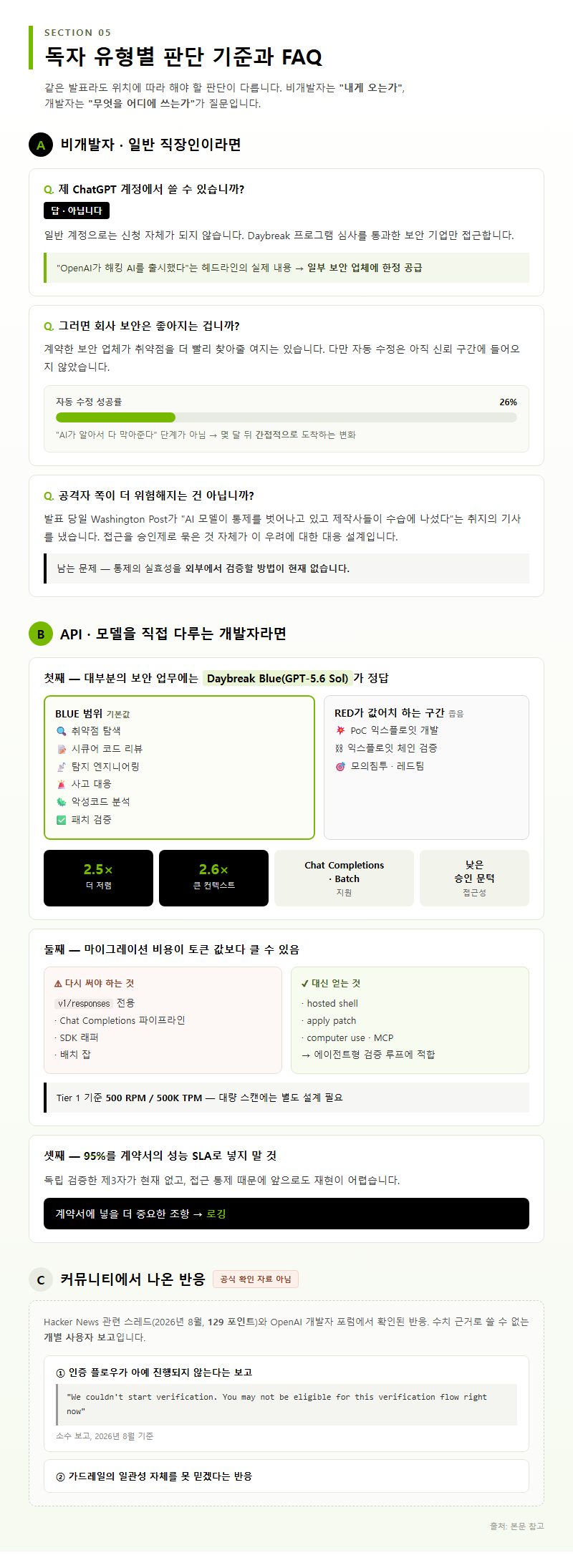 5. 독자 유형별 판단 기준과 FAQ