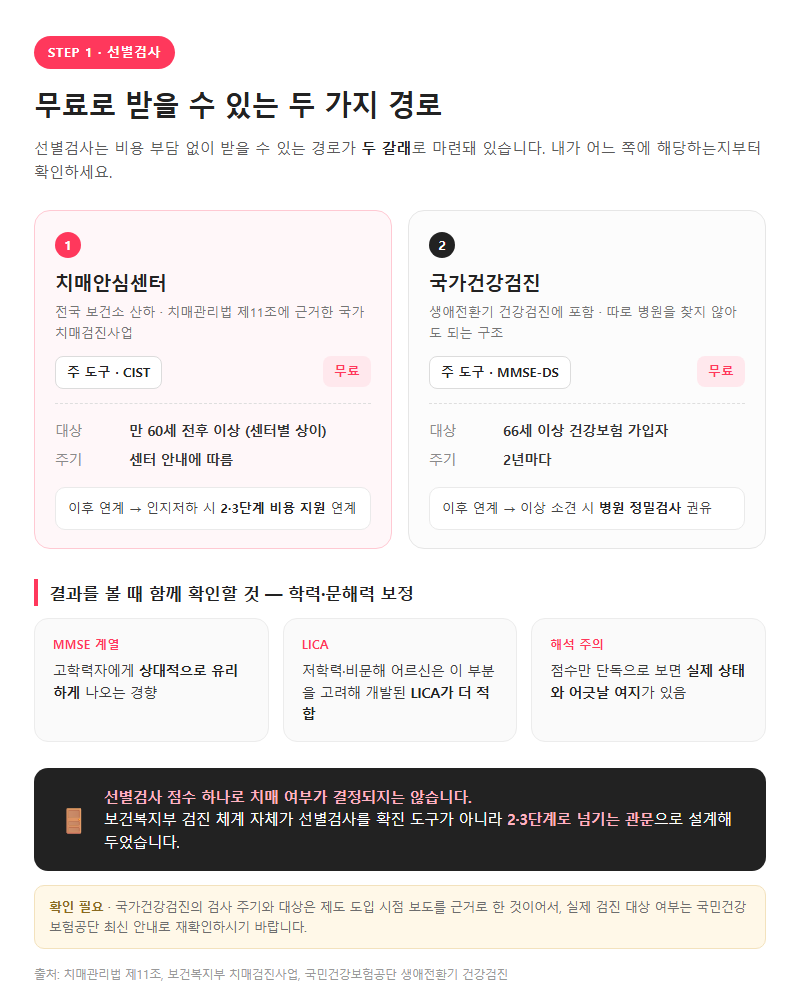 2. 1단계 선별검사 — 무료로 받을 수 있는 두 가지 경로
