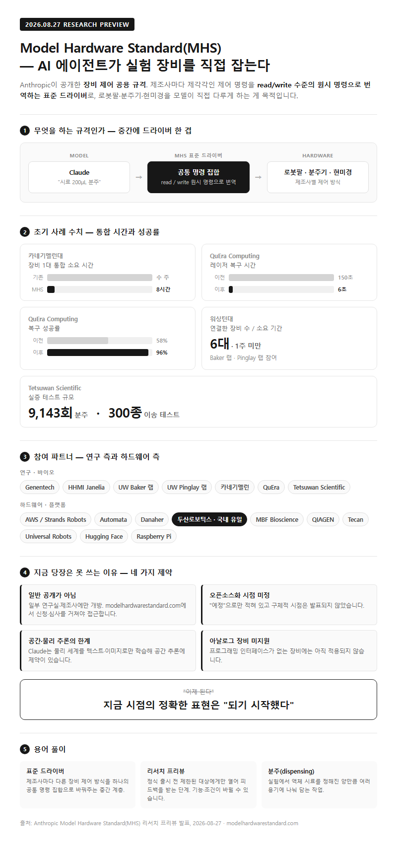 Q3. Anthropic이 공개한 MHS는 실제로 무엇을 하는 규격인가요?