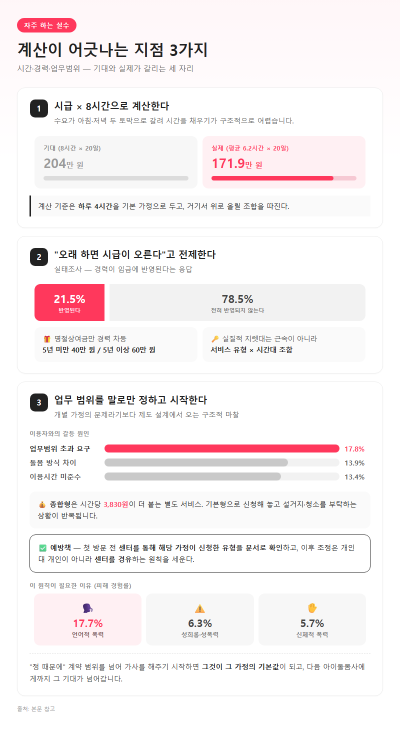 자주 하는 실수