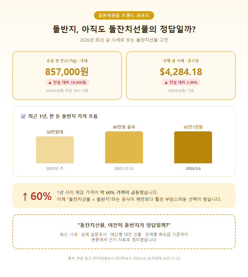 돌잔치선물 개요