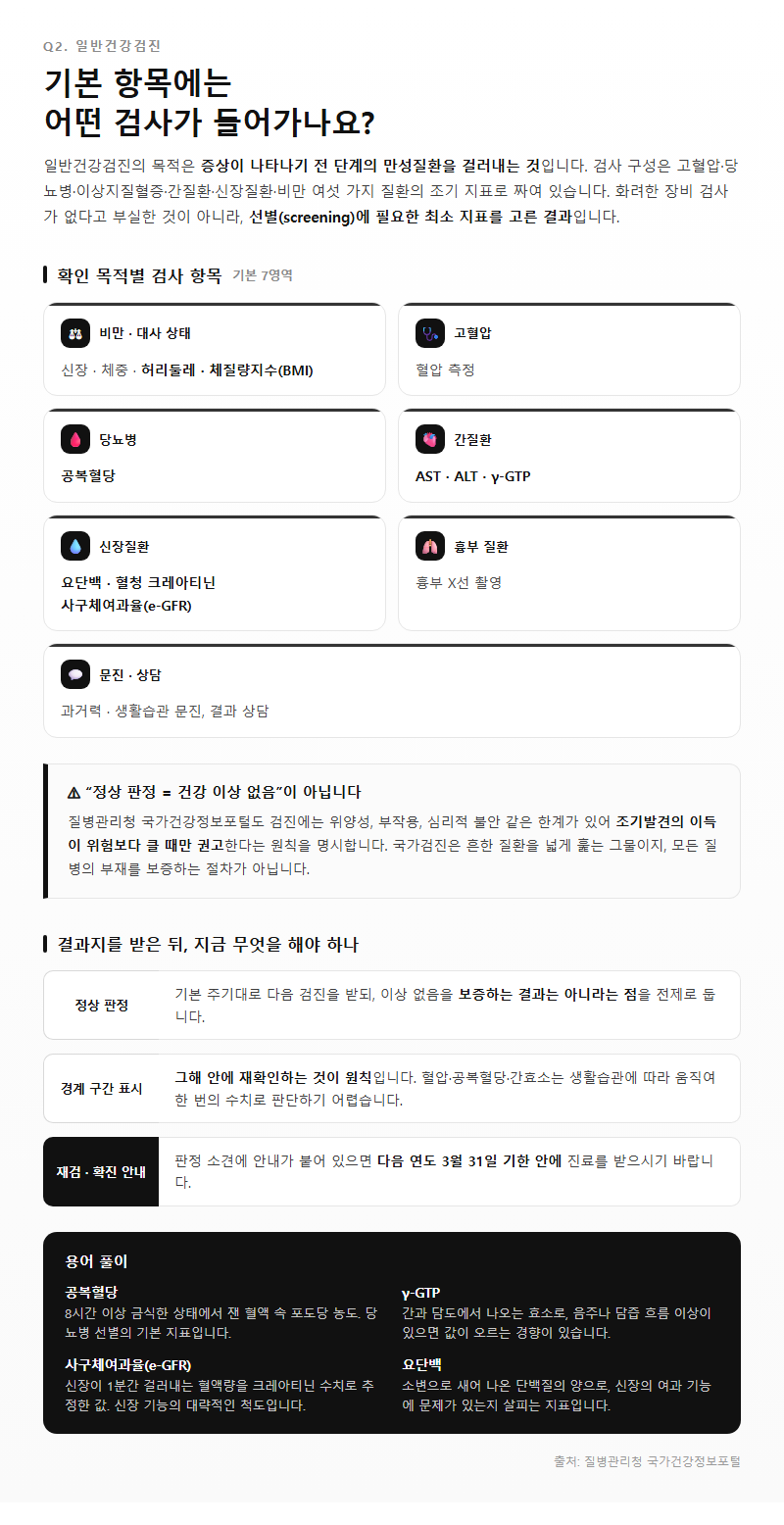 Q2. 일반건강검진 기본 항목에는 어떤 검사가 들어가나요?