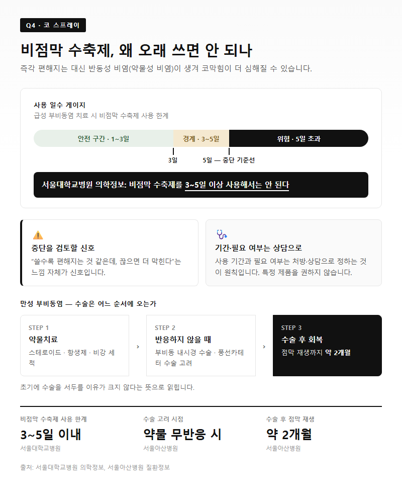 Q4. 코 스프레이는 왜 오래 쓰면 안 된다고 하나요?