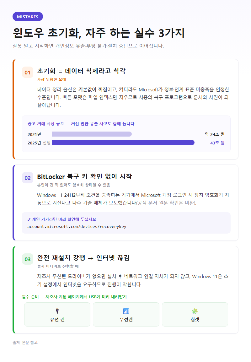자주 하는 실수