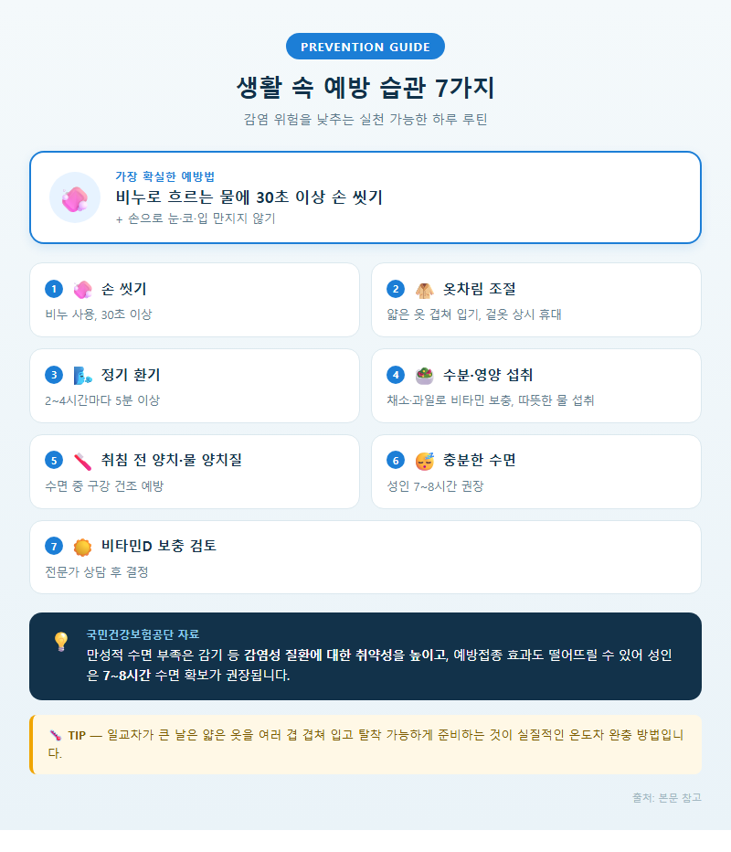 3. 생활 속 예방 습관 7가지