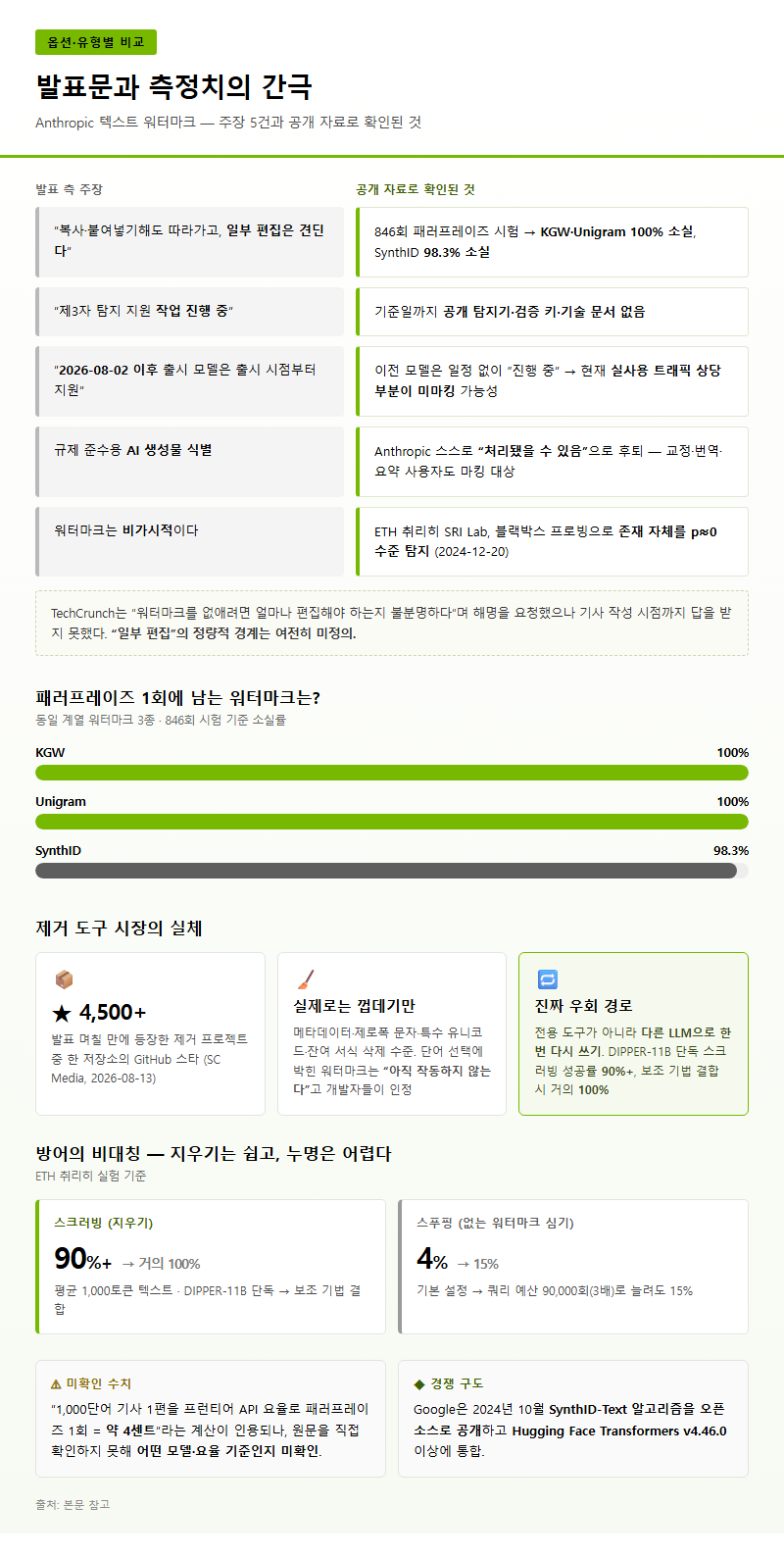 옵션·유형별 비교