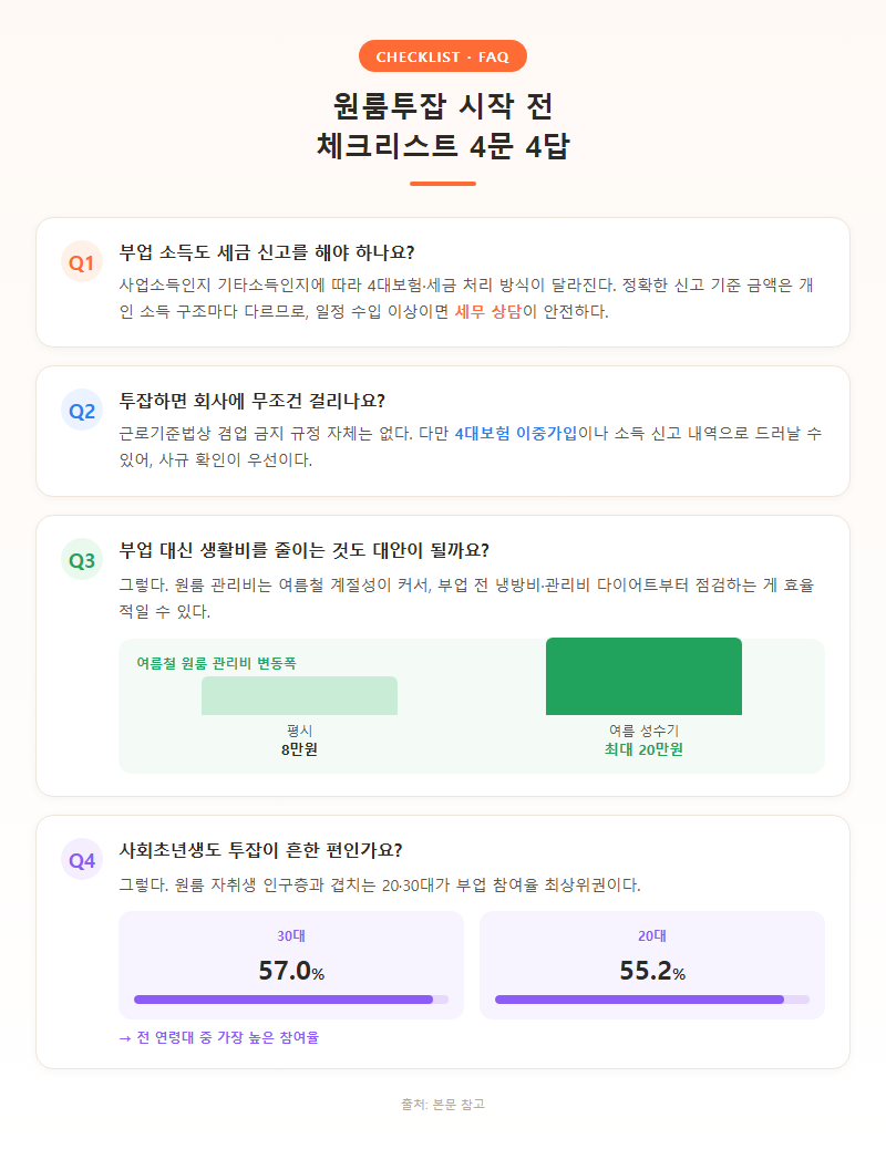 5. 원룸투잡 시작 전 체크리스트 (FAQ)
