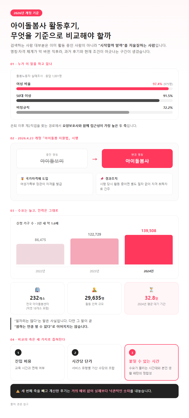 아이돌봄사활동후기, 무엇을 기준으로 비교해야 할까