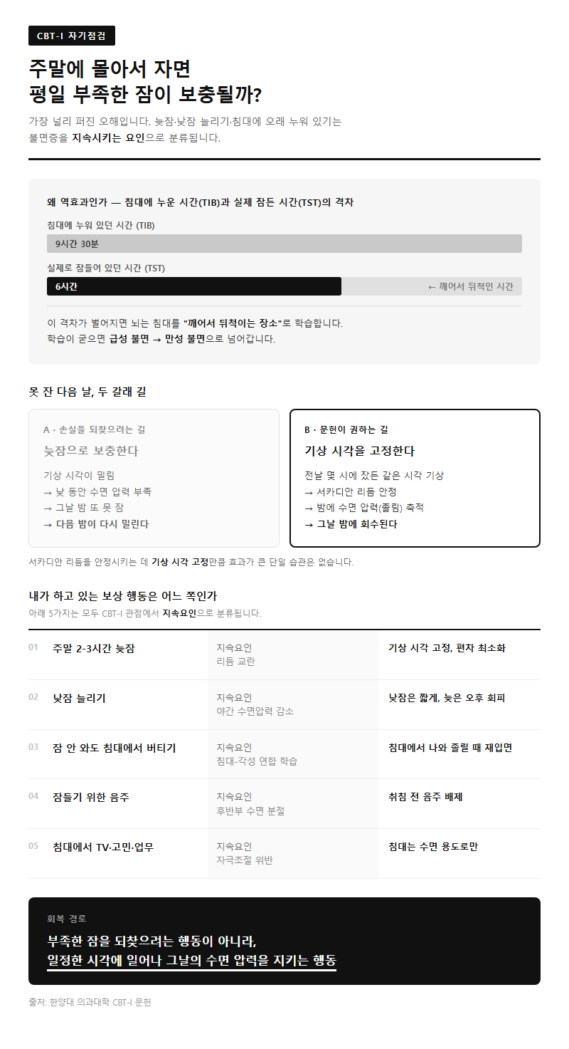 Q1. 주말에 몰아서 자면 평일 부족한 잠을 보충할 수 있나요