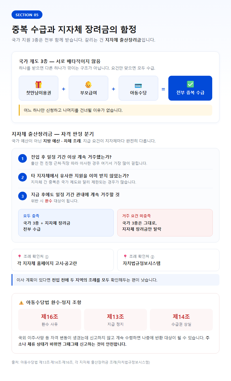 5. 공고에 없는 것 ② 중복 수급과 지자체 장려금의 함정