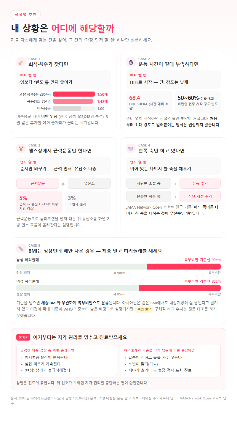 상황별 추천