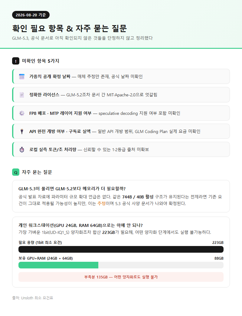 5. 확인 필요 항목 및 자주 묻는 질문