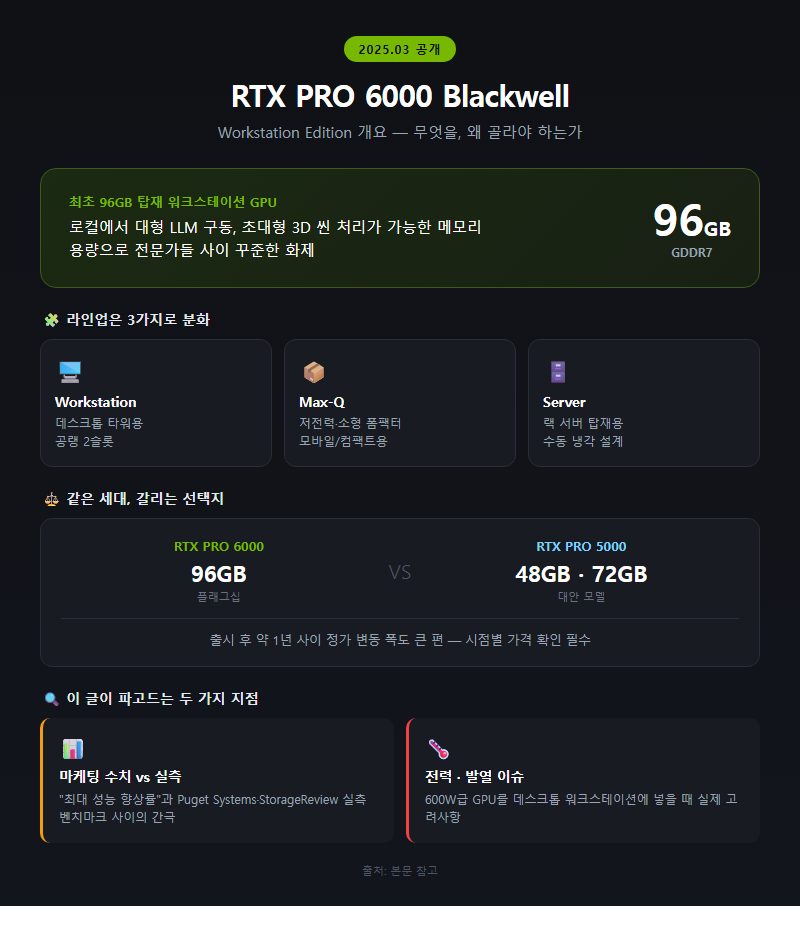 RTX PRO Blackwell 개요
