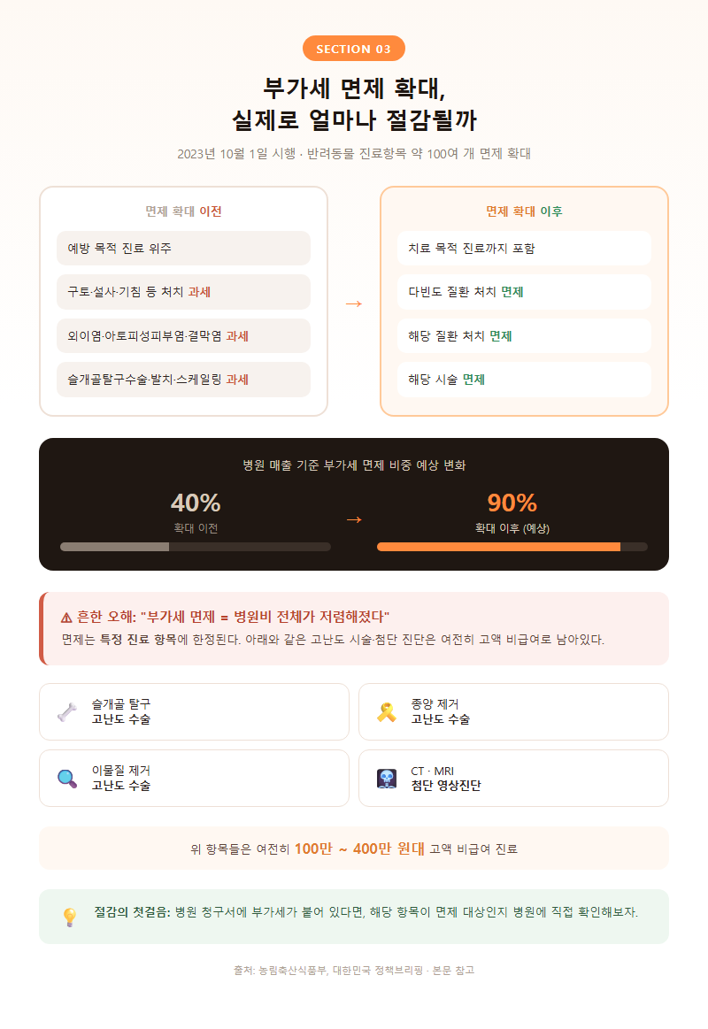 3. 부가세 면제 확대, 실제로 얼마나 절감될까