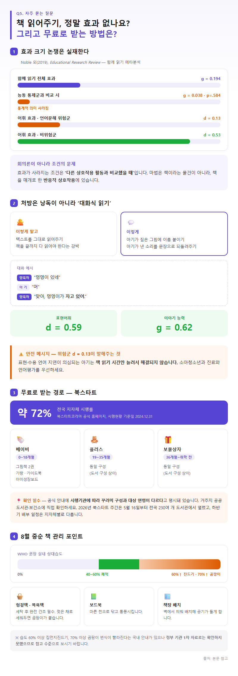 Q5. 책 읽어주기가 효과 없다는 연구도 있다던데요, 그리고 무료로 받을 방법은 없나요?