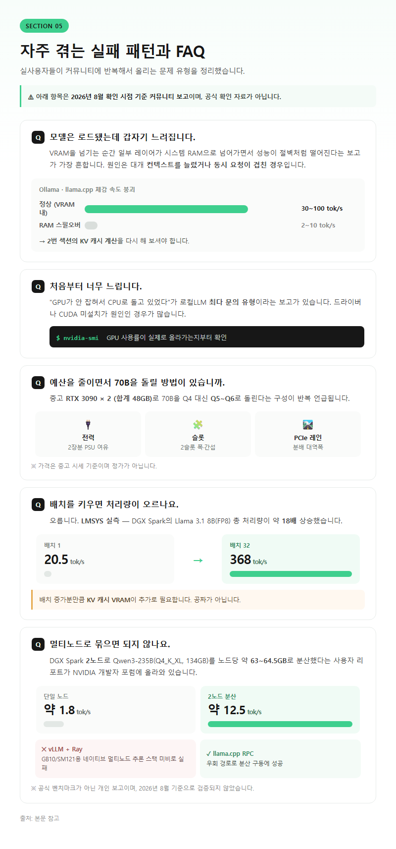 5. 자주 겪는 실패 패턴과 FAQ
