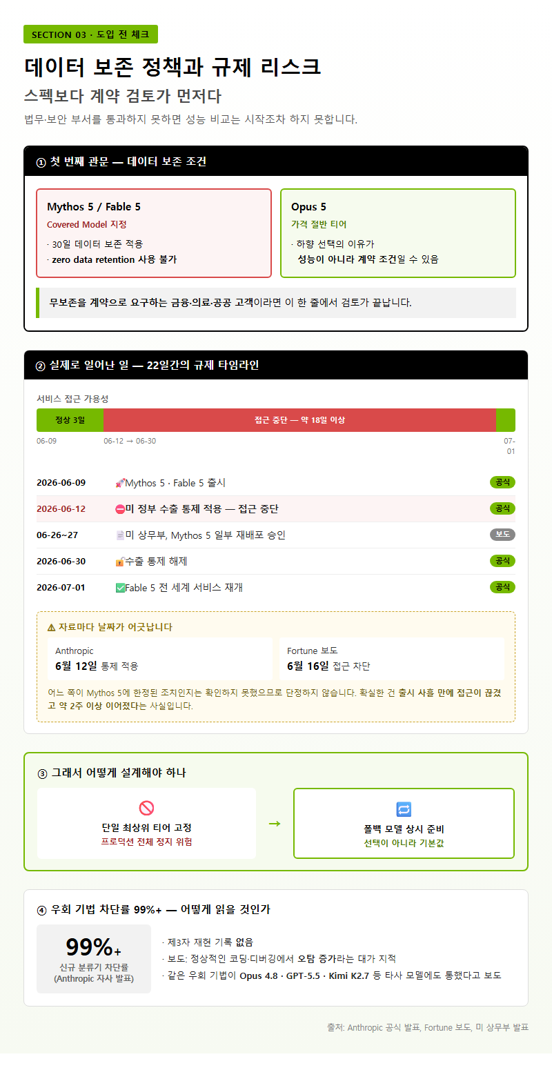 3. 데이터 보존 정책과 규제 리스크 — 계약 검토가 먼저다