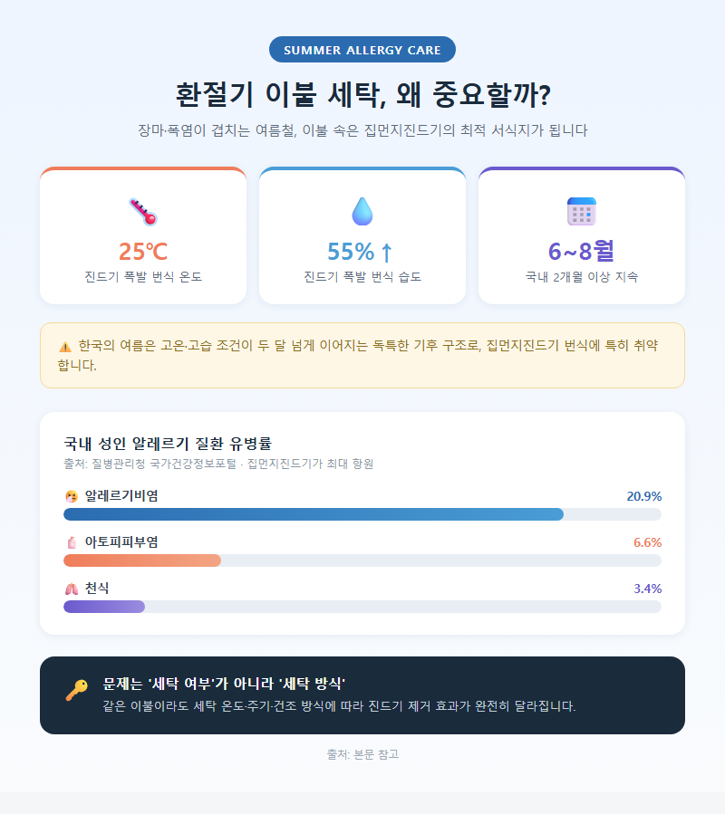 환절기이불세탁 개요