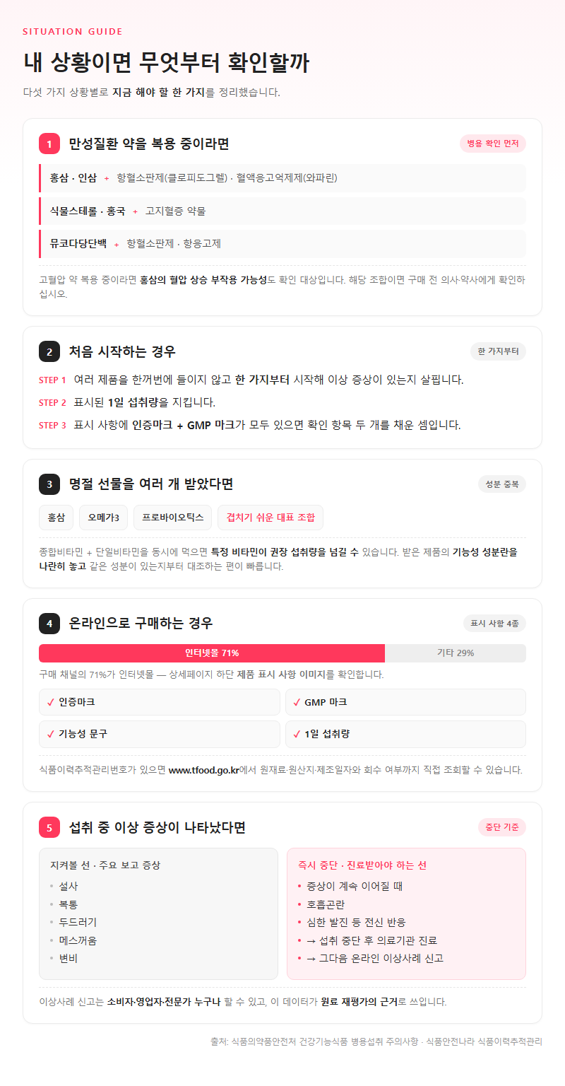 상황별 추천