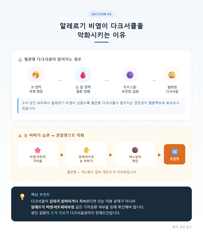 3. 알레르기 비염이 다크서클을 악화시키는 이유
