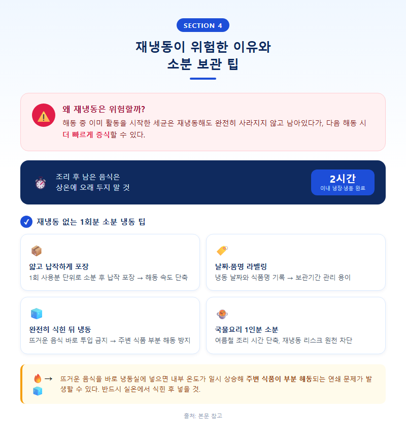 4. 재냉동이 위험한 이유와 소분 보관 팁