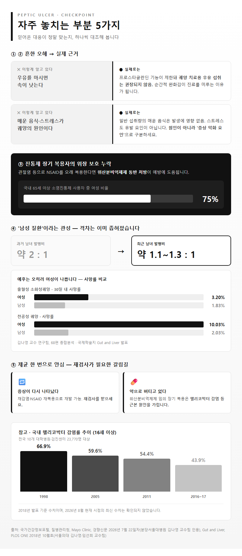 자주 놓치는 부분