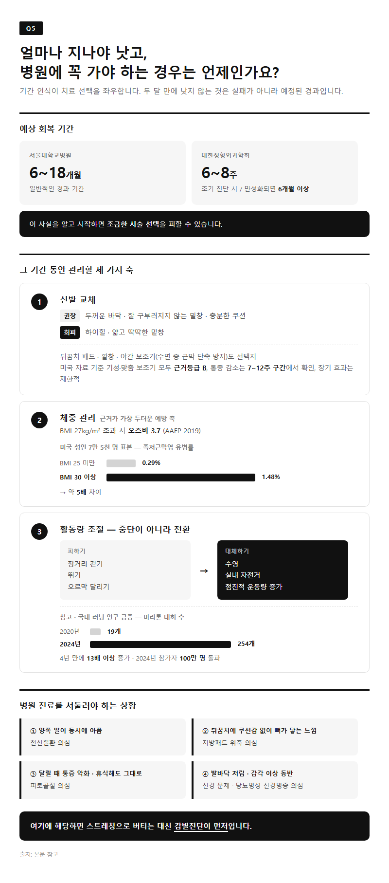 Q5. 얼마나 지나야 낫고, 병원에 꼭 가야 하는 경우는 언제인가요?