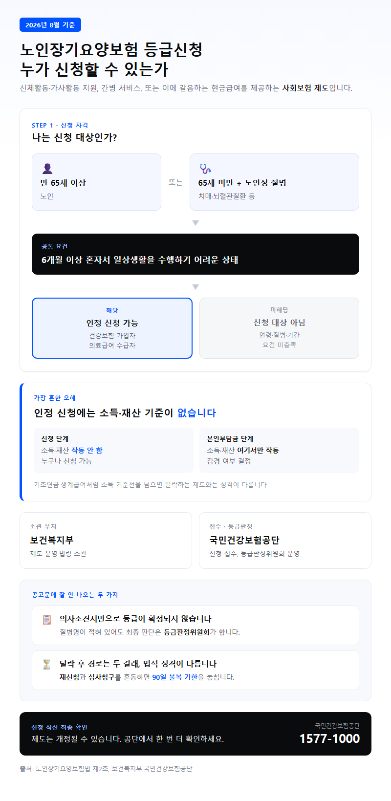 노인장기요양보험 등급신청 개요