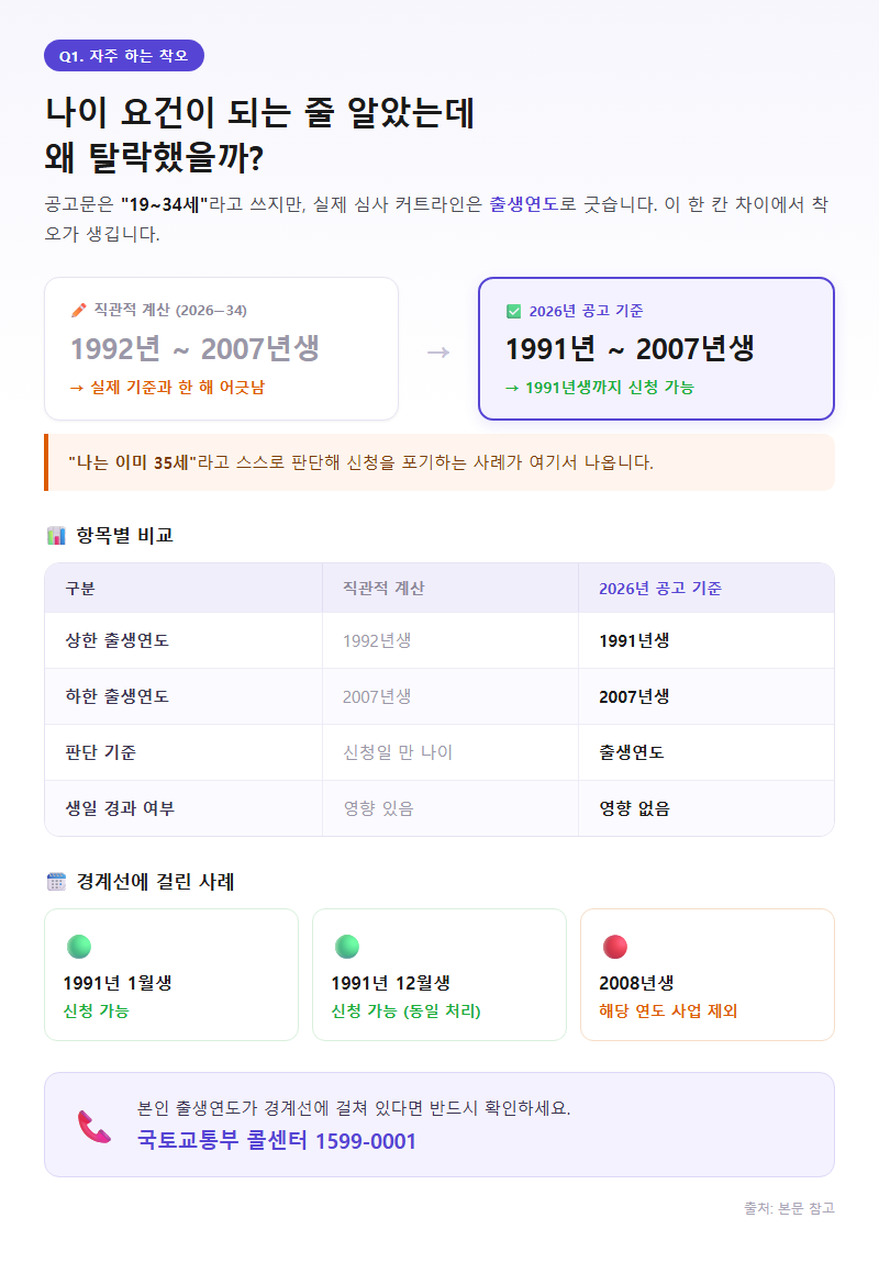 Q1. 나이 요건이 되는 줄 알았는데 탈락했습니다. 왜 그런가요?