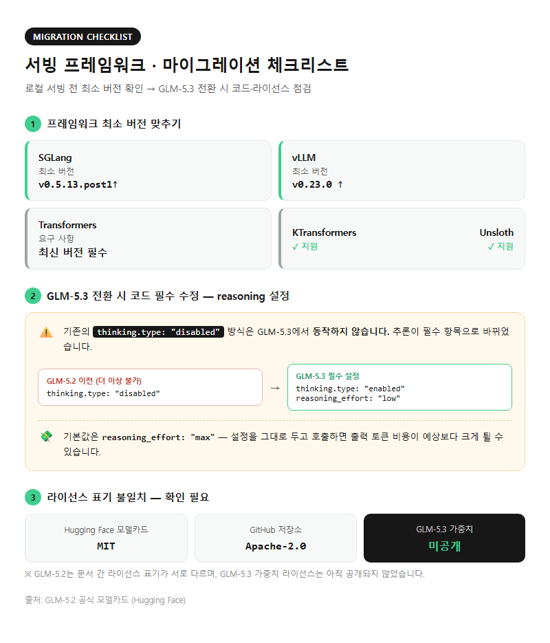 3. 서빙 프레임워크·마이그레이션 체크리스트