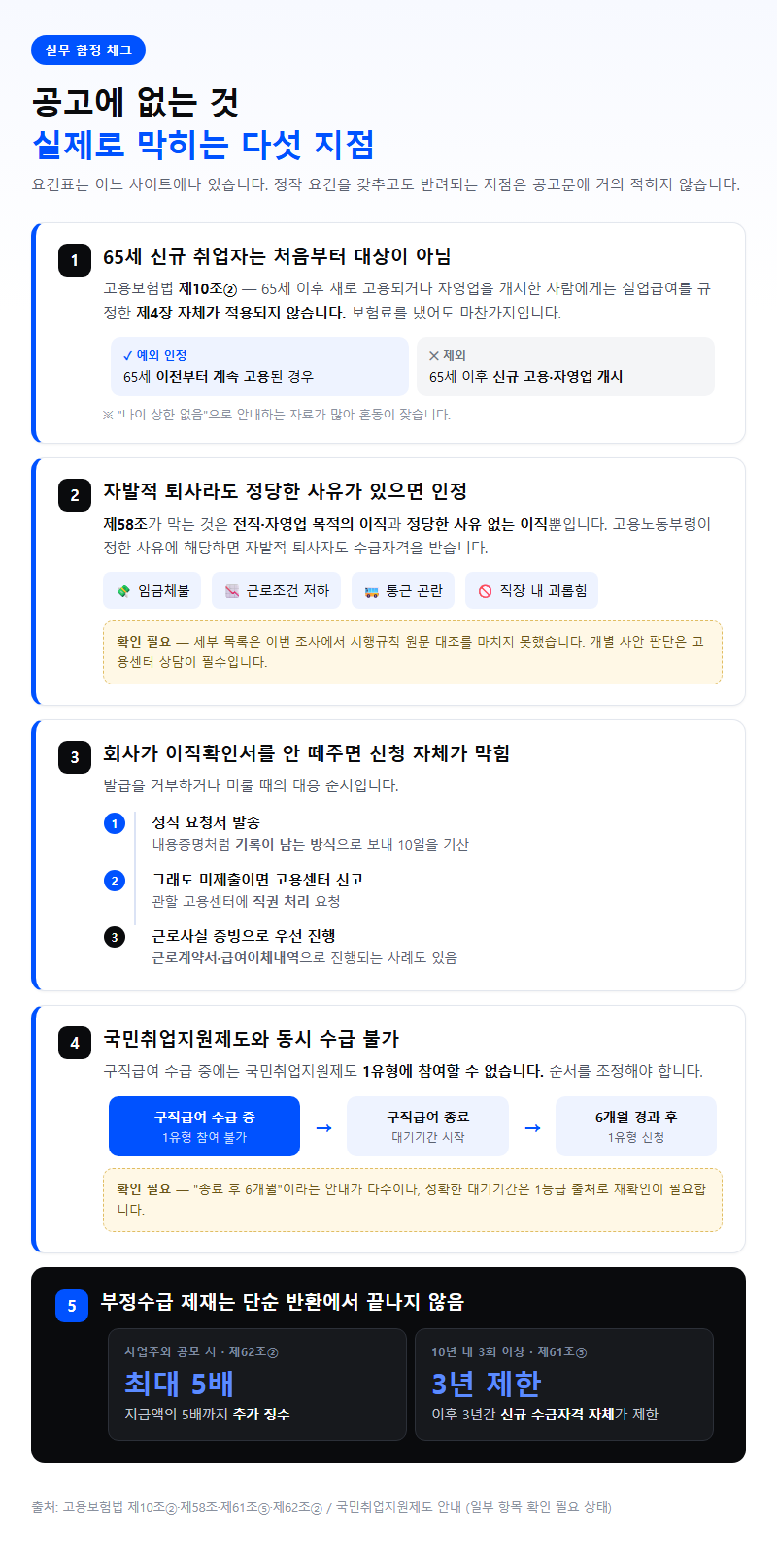 4. 공고에 없는 것: 실제로 막히는 다섯 지점