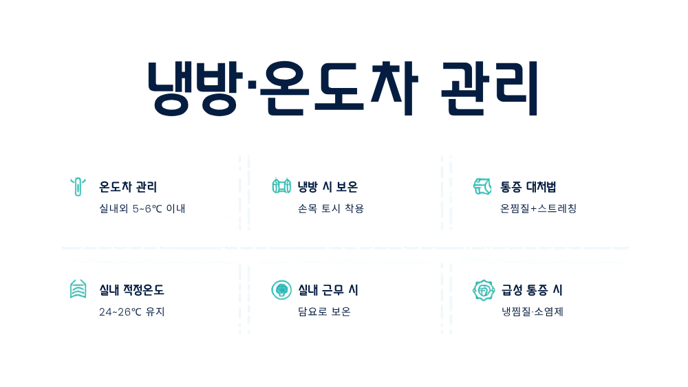 4. 여름철 손목통증관리, 냉방과 온도차 관리가 핵심