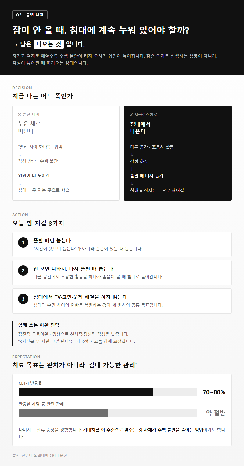 Q2. 잠이 안 올 때 침대에 계속 누워 있는 게 맞나요, 나오는 게 맞나요